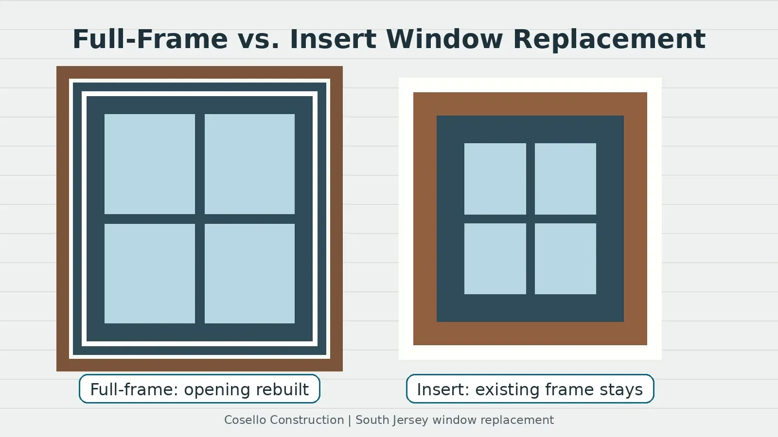 Side by side diagram comparing full frame vs insert window replacement methods